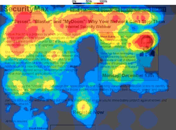 heatmap