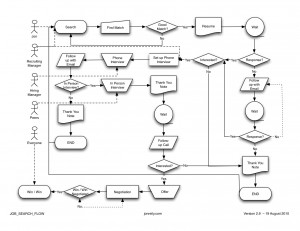 Jon Reily Job Search Flow